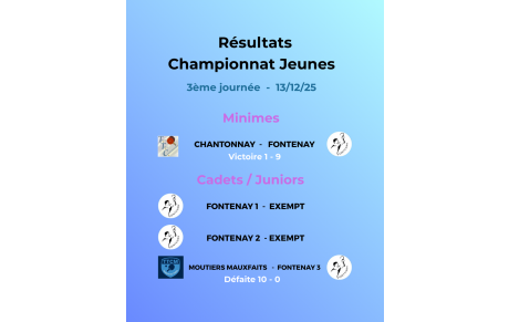 Résultats de la 3ème journée de championnat jeunes
