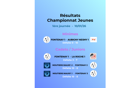 Résultats de la 1ère journée du championnat jeunes