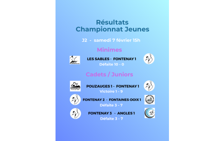 Résultats de la 2ème journée de championnat jeunes