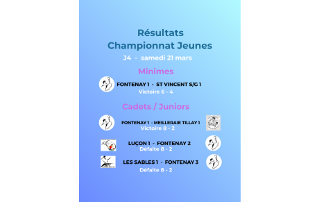 Résultats de la 2ème journée de championnat jeunes