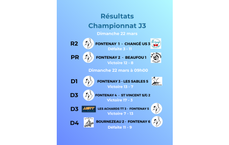 Résultats 3ème journée championnat