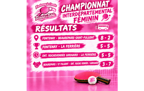 Résultats Championnat Interdépartemental Féminin